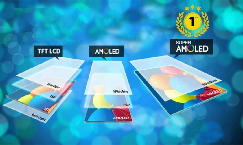Màn hình Super AMOLED là gì