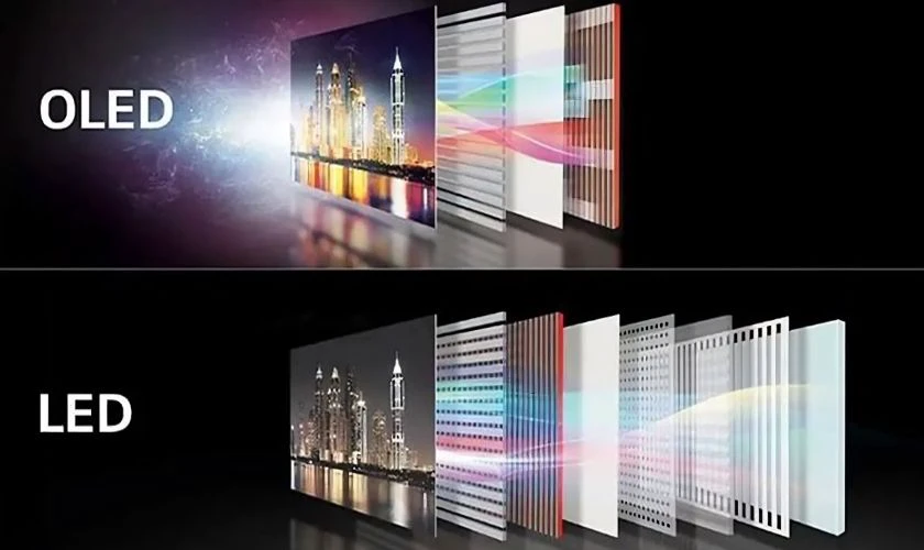 Màn LCD và OLED: Nên chọn loại nào?