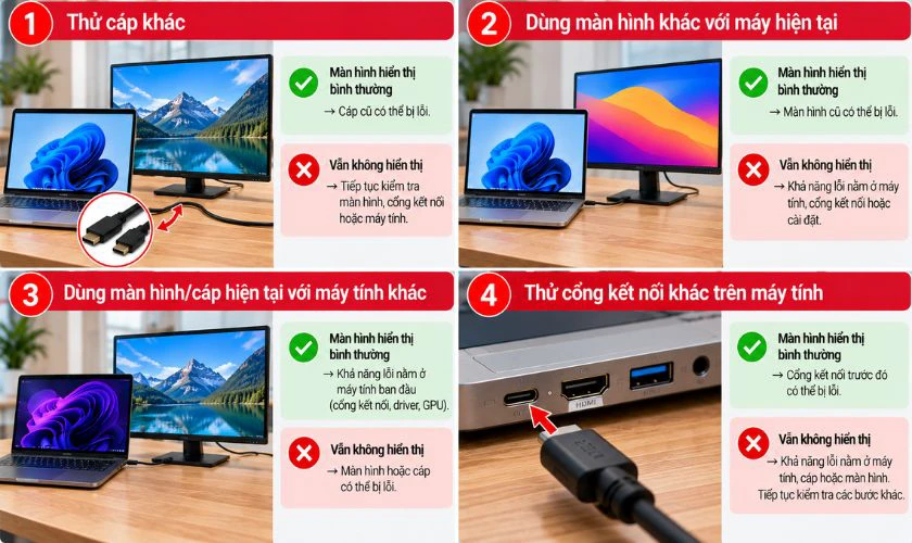Thử chéo để xác định thiết bị bị lỗi