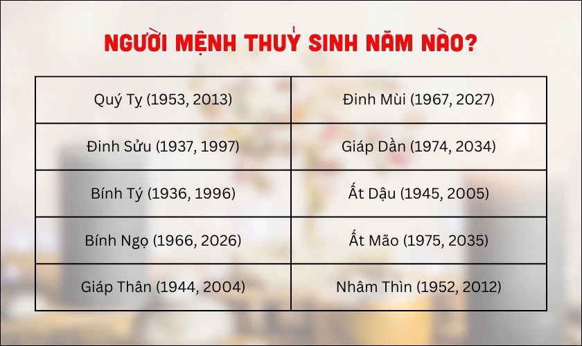 Danh s&aacute;ch mệnh Thủy tham khảo theo năm sinh