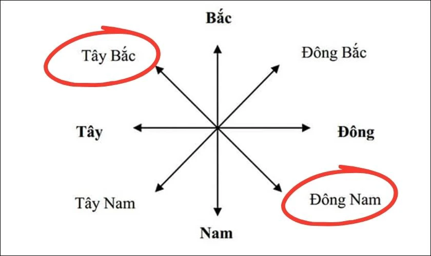 Hướng đẹp xuất hành mùng 4 Tết 2026