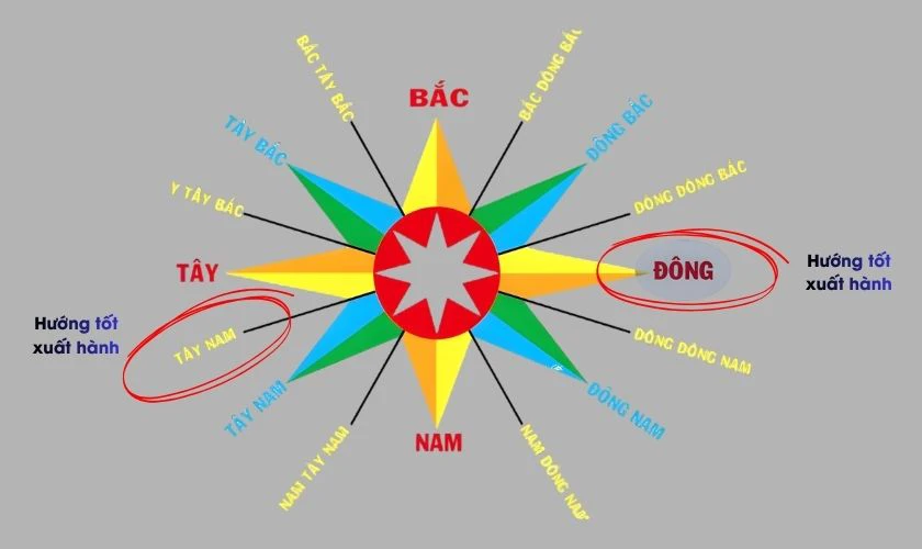 Hướng đẹp xuất hành mùng 5 Tết