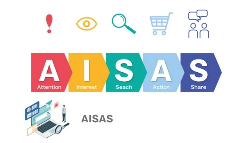 Mục ti&ecirc;u AISAS của Seeding l&agrave; g&igrave;?