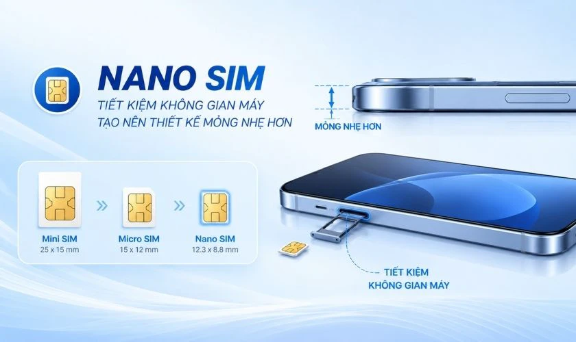 Ưu điểm của việc sử dụng Nano SIM trên điện thoại