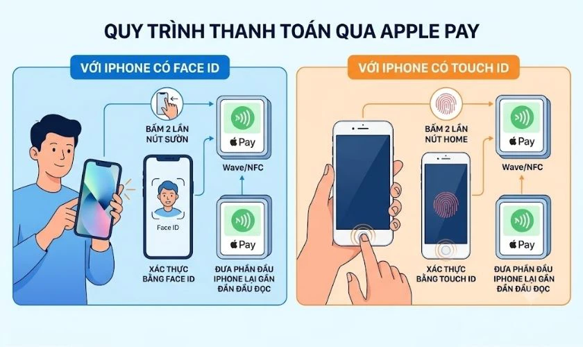 NFC trên iPhone có những công dụng gì?