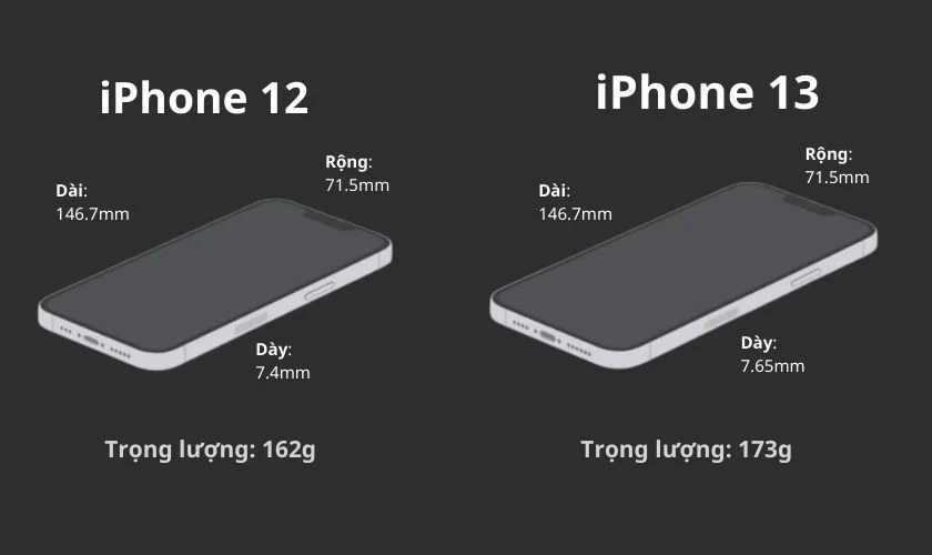 So sánh thiết kế iPhone 12 và 13: Khác nhau chỗ nào?