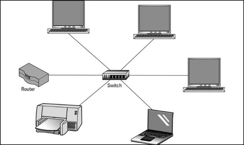Switch chia nhỏ hệ thống mạng LAN th&agrave;nh c&aacute;c Segment nhỏ