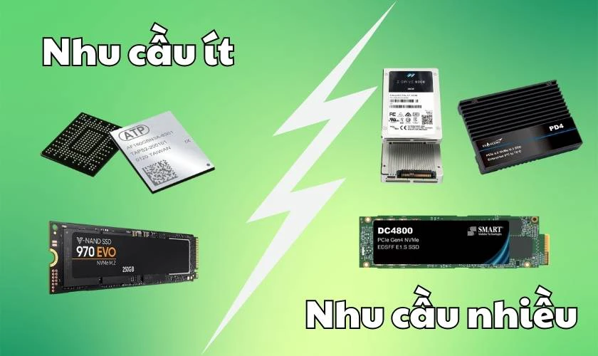 Ổ cứng NVMe có bao nhiêu loại kích cỡ?