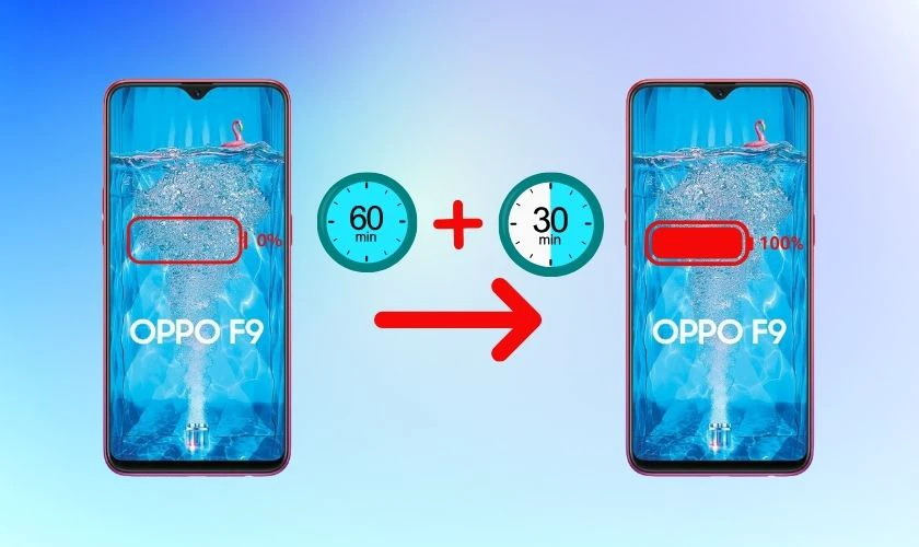 OPPO F9 sạc bao l&acirc;u đầy pin?