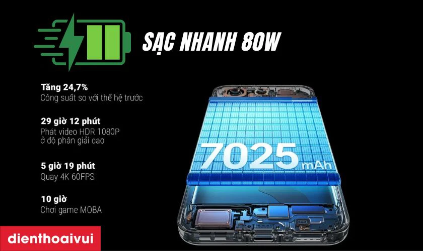Dung lượng pin lớn 7025mAh v&agrave; sạc nhanh 80W