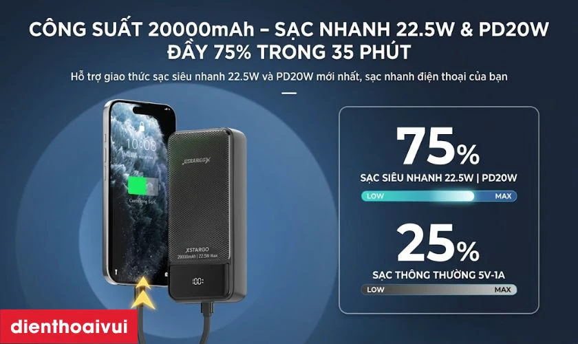 20000mAh đ&aacute;p ứng nhu cầu sử dụng trong bao l&acirc;u?