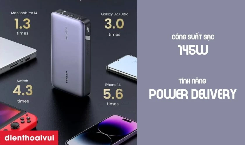 Pin dự ph&ograve;ng URGREEN 90597A sở hữu c&ocirc;ng suất sạc l&ecirc;n tới 145W