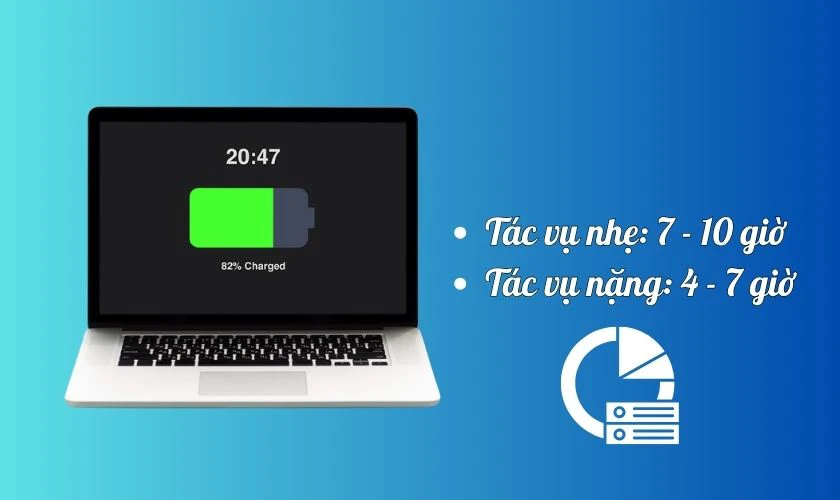 Pin laptop dùng được bao lâu