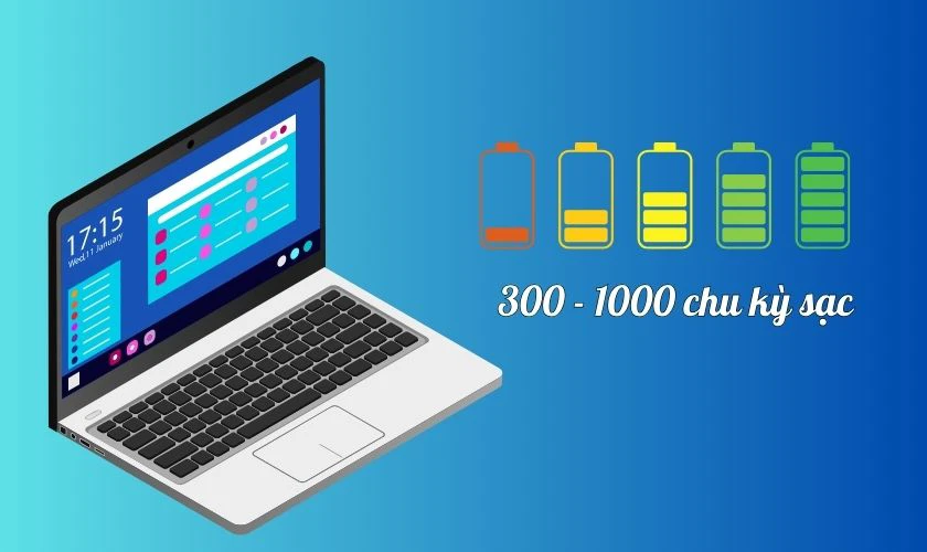 Pin laptop dùng được bao lâu thì cần thay mới