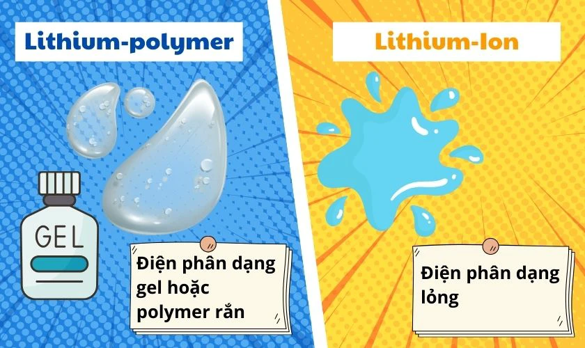 So sánh Pin Lithium-polymer và Pin Lithium-Ion