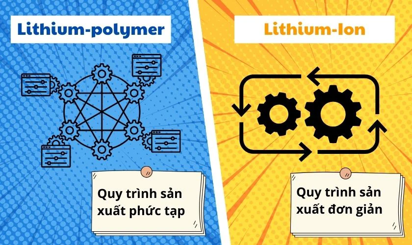 So sánh Pin Lithium-polymer và Pin Lithium-Ion về quy trình sản xuất