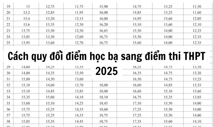 Cách quy đổi điểm học bạ sang điểm thi THPT 2025