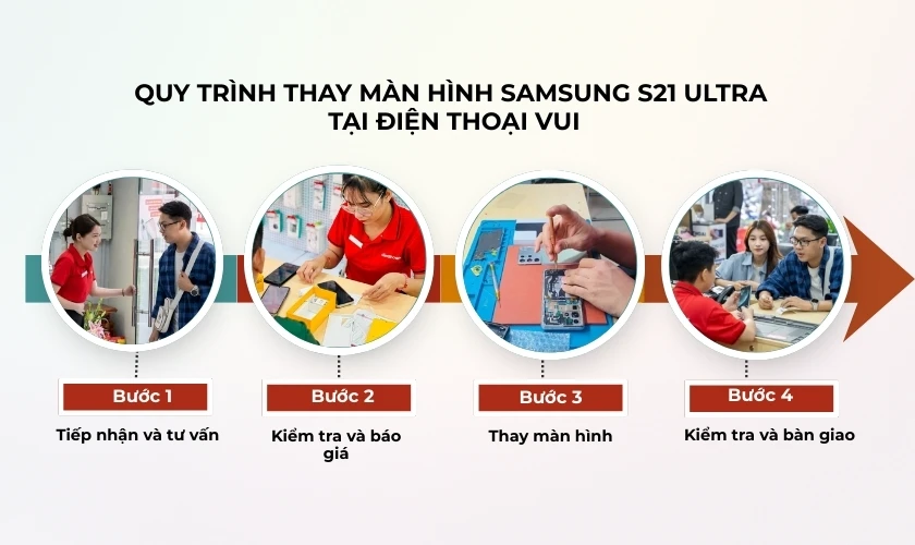 Quy tr&igrave;nh thay m&agrave;n h&igrave;nh Samsung S21 Ultra chuy&ecirc;n nghiệp, gi&aacute; rẻ tại Điện Thoại Vui
