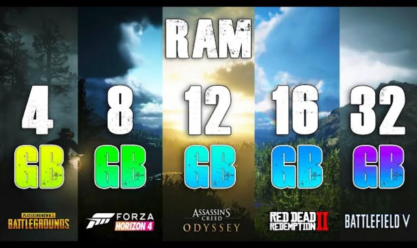 Gợi ý cách chọn RAM phù hợp với từng loại game