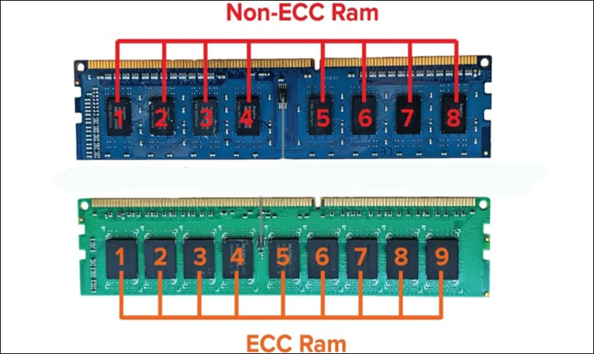 Sự kh&aacute;c nhau giữa RAM Non-ECC v&agrave; RAM ECC l&agrave; g&igrave;?