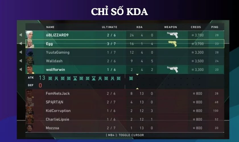 &Yacute; nghĩa của chỉ số KDA trong game