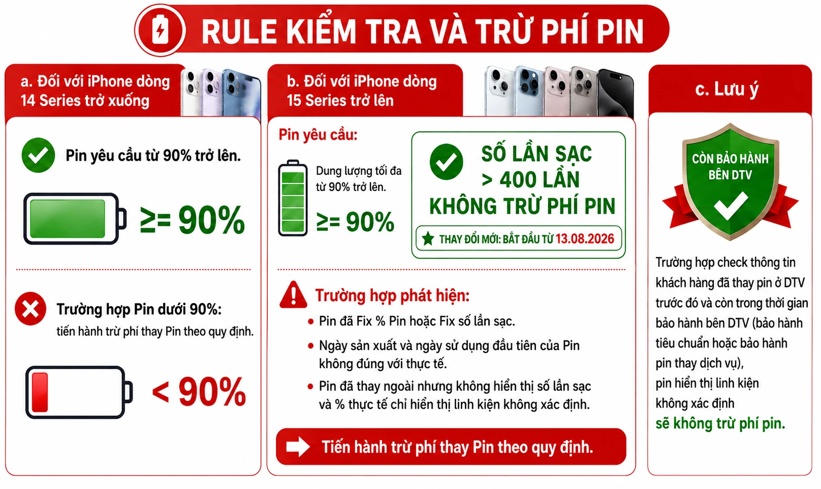 Rule v&agrave; trừ ph&iacute; pin khi thu cũ iphone