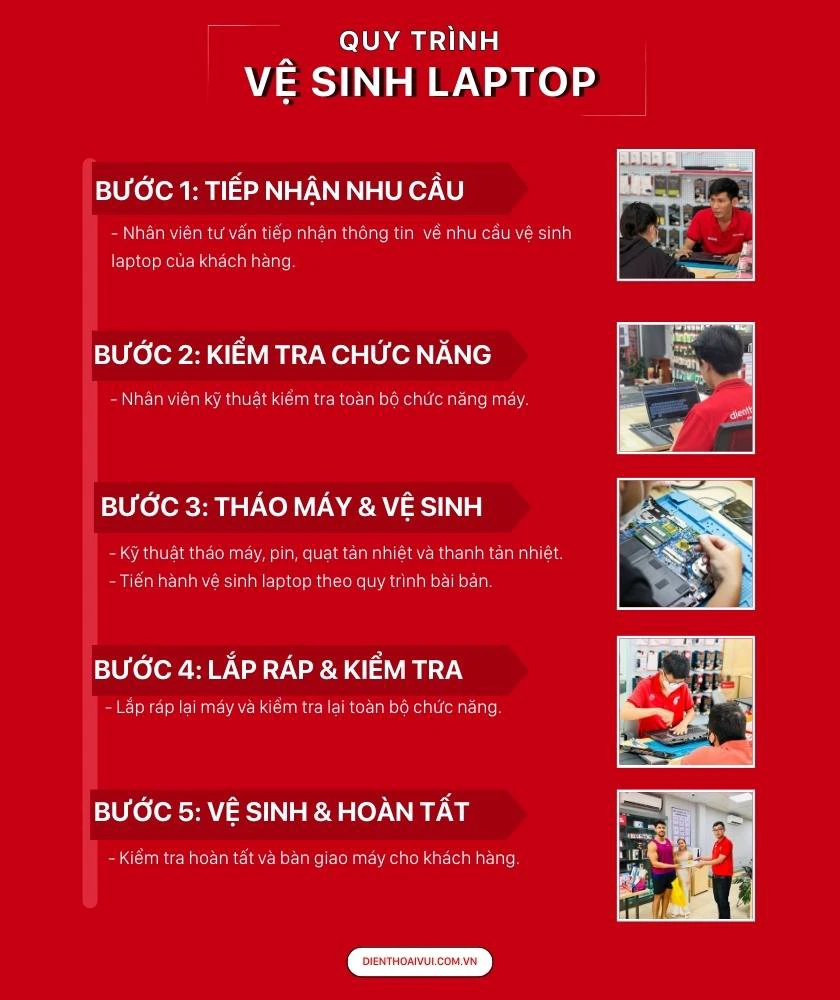 Quy tr&igrave;nh vệ sinh laptop tại Điện Thoại Vui