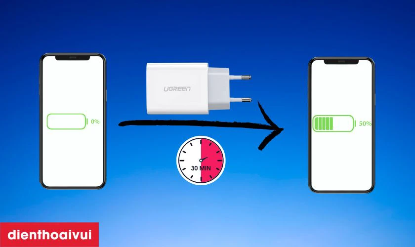 Sạc Ugreen CD137 hỗ trợ c&ocirc;ng suất l&ecirc;n đến 20W