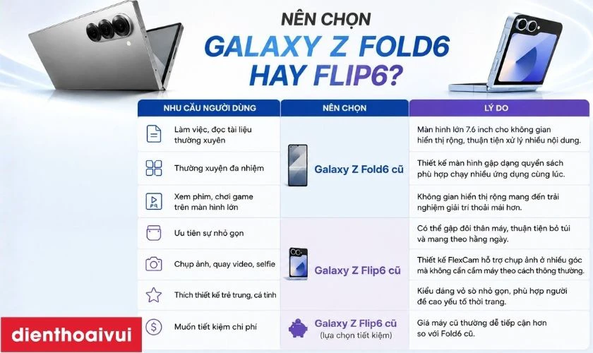 Nên chọn Fold6 hay Flip6 cũ?