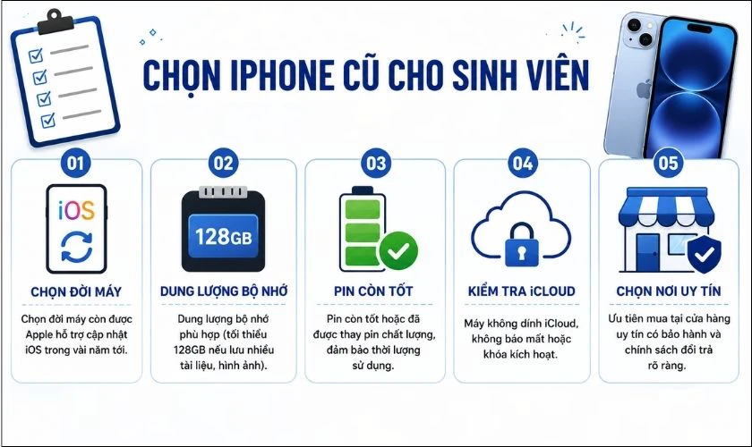 Sinh viên nên chọn iPhone cũ theo tiêu chí nào?