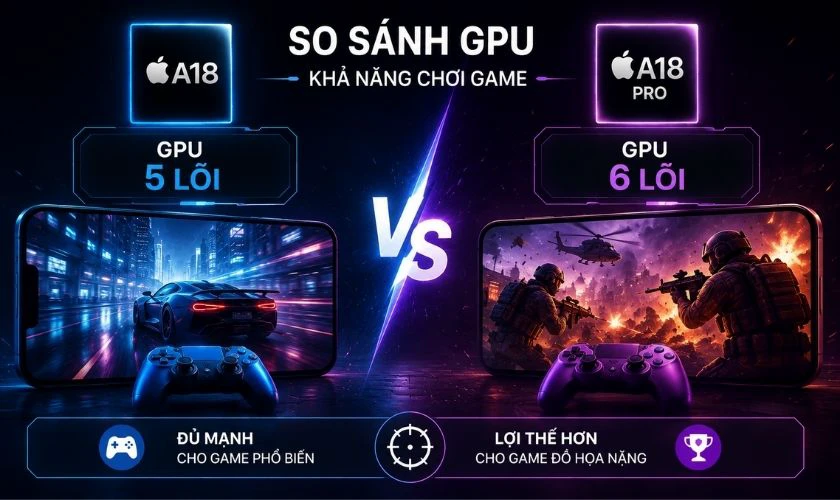 So sánh GPU A18 và A18 Pro: Khả năng chơi game