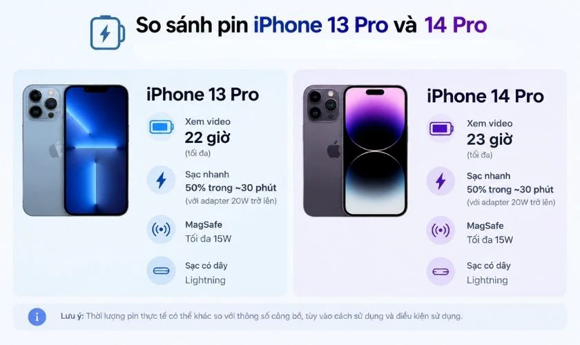Về pin sạc: Không quá khác biệt