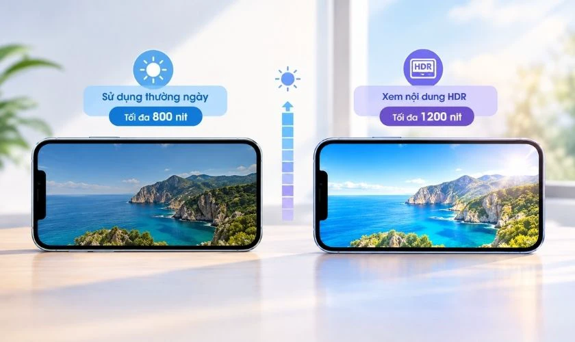 Khác nhau về độ sáng tối đa