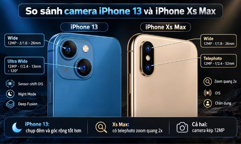 So sánh iPhone 13 và Xs Max về camera