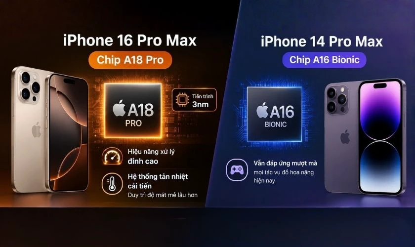 So sánh iPhone 14 Pro Max và 16 Pro Max về hiệu năng