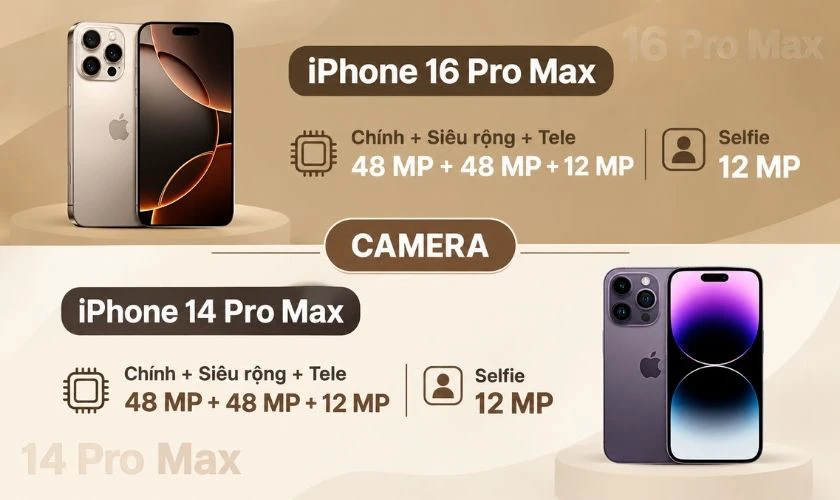 So sánh iPhone 16 Pro Max và 14 Pro Max về camera