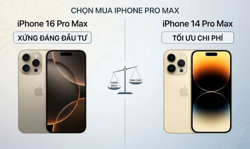 Nên chọn mua iPhone 14 Pro Max hay iPhone 16 Pro Max