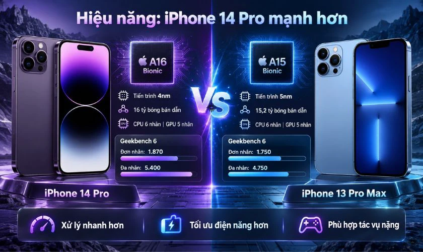 So sánh iPhone 14 Pro và iPhone 13 Pro Max về hiệu năng