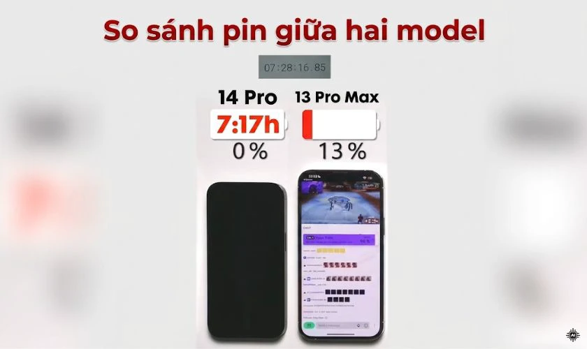 So sánh iPhone 13 Pro Max và iPhone 14 Pro về pin