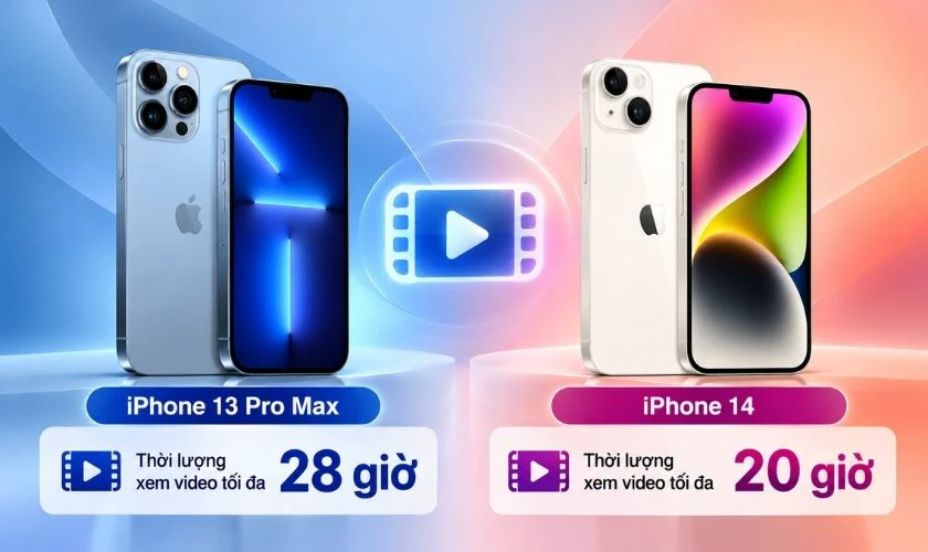 Thời lượng xem video tối đa