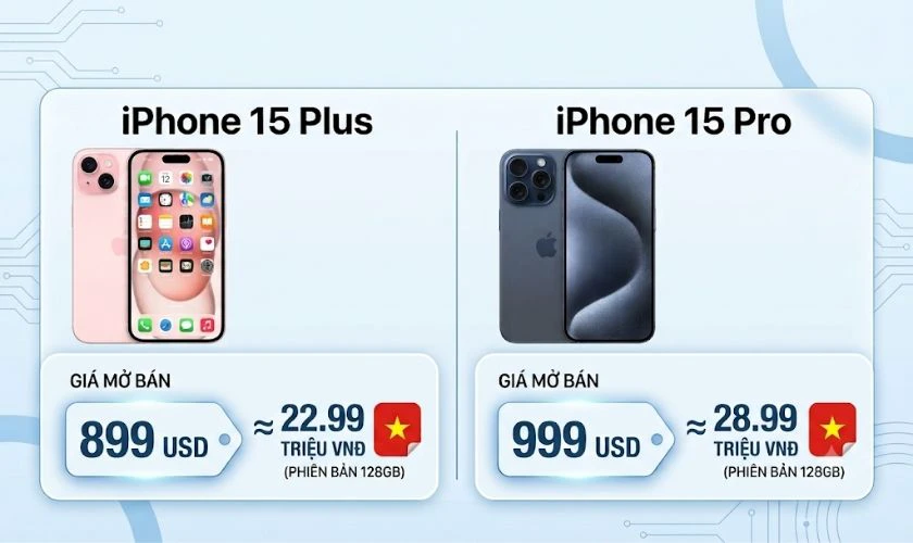 iPhone 15 Pro có giá cao hơn iPhone 15 Plus
