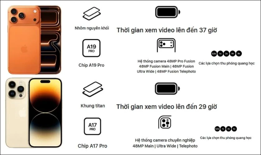 iPhone 15 Pro Max có thời gian xem video tối đa 29 giờ