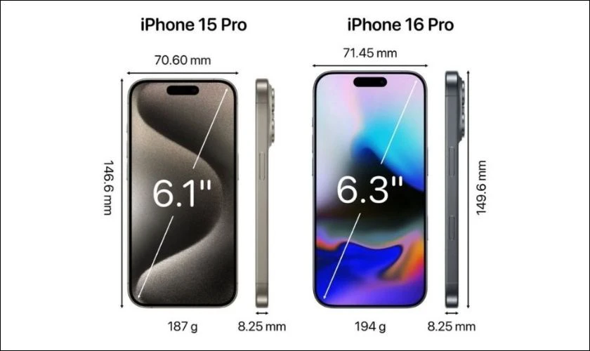 So sánh iPhone 15 Pro và 16 Pro về màn hình
