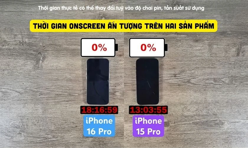 iPhone 16 Pro pin trâu hơn
