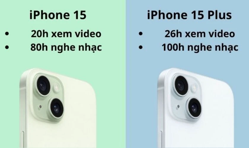 iPhone 15 Plus có thời lượng pin dài hơn