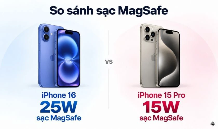 So sánh về khả năng sạc