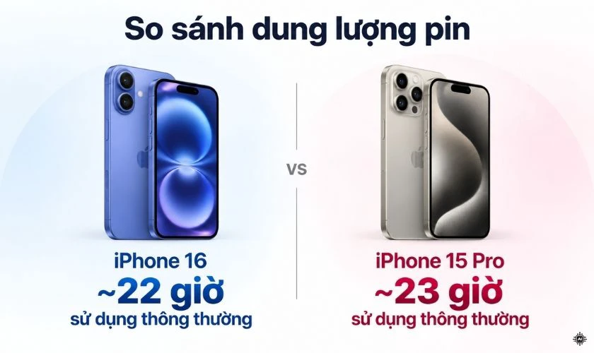 Về pin sạc: iPhone 16 hỗ trợ sạc không dây nhanh hơn