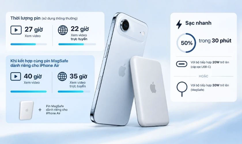 iPhone Air có thời lượng xem video 27 giờ