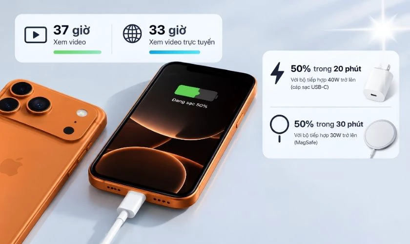 iPhone 17 Pro Max cho thời gian xem video lên đến 37 giờ