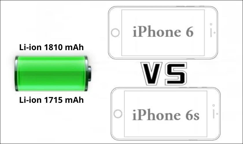 So s&aacute;nh iPhone 6 v&agrave; 6s về pin, sạc: iPhone 6 pin tr&acirc;u d&ugrave;ng l&acirc;u hơn